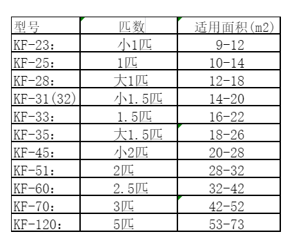 泰兴空调维修